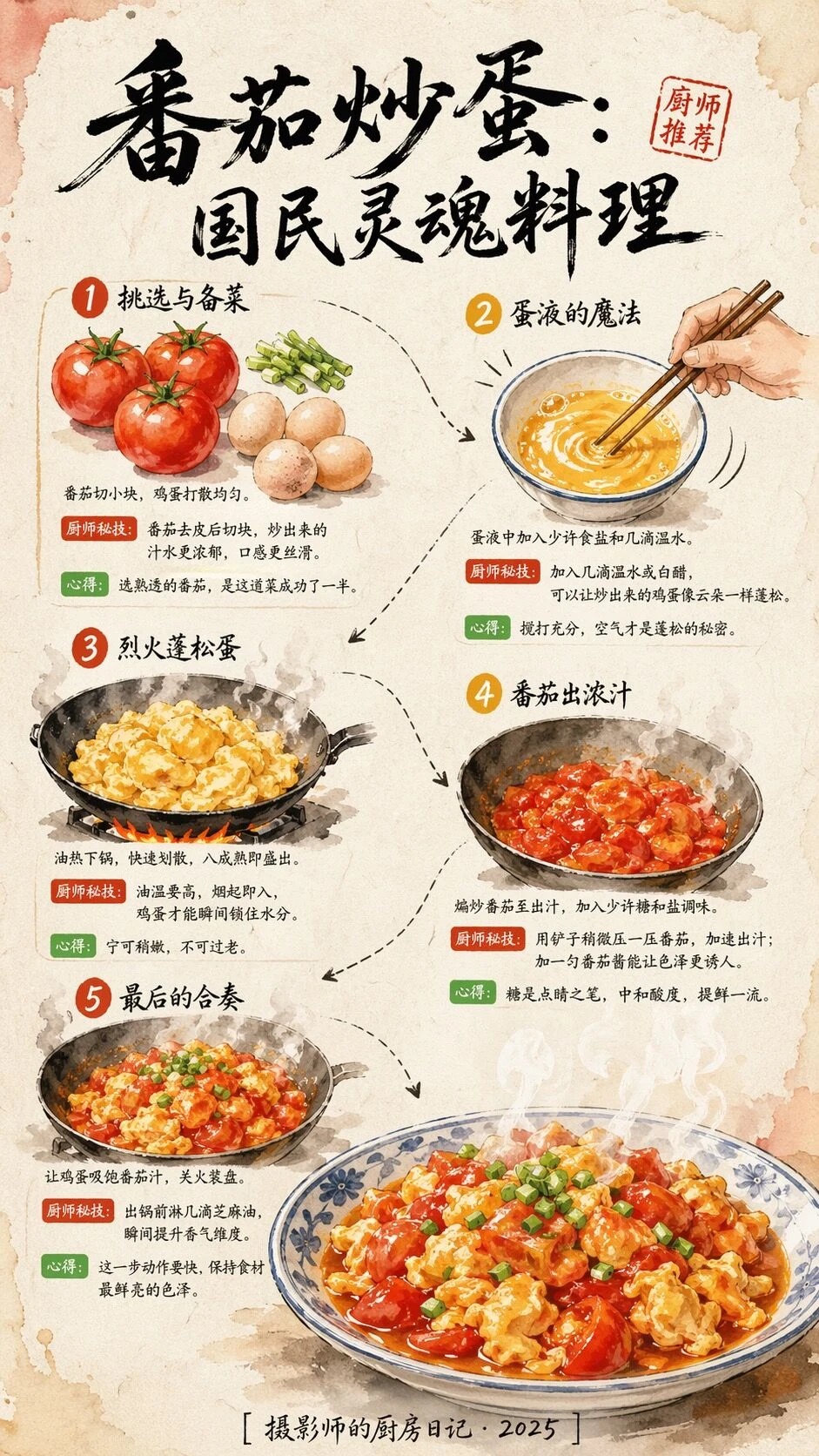 信息图可视化设计 output image 1