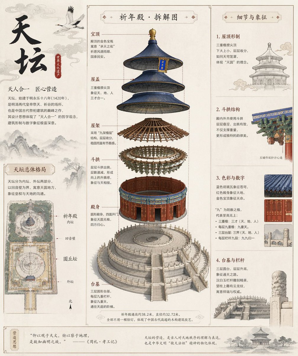天坛古建拆解全图 output image 1