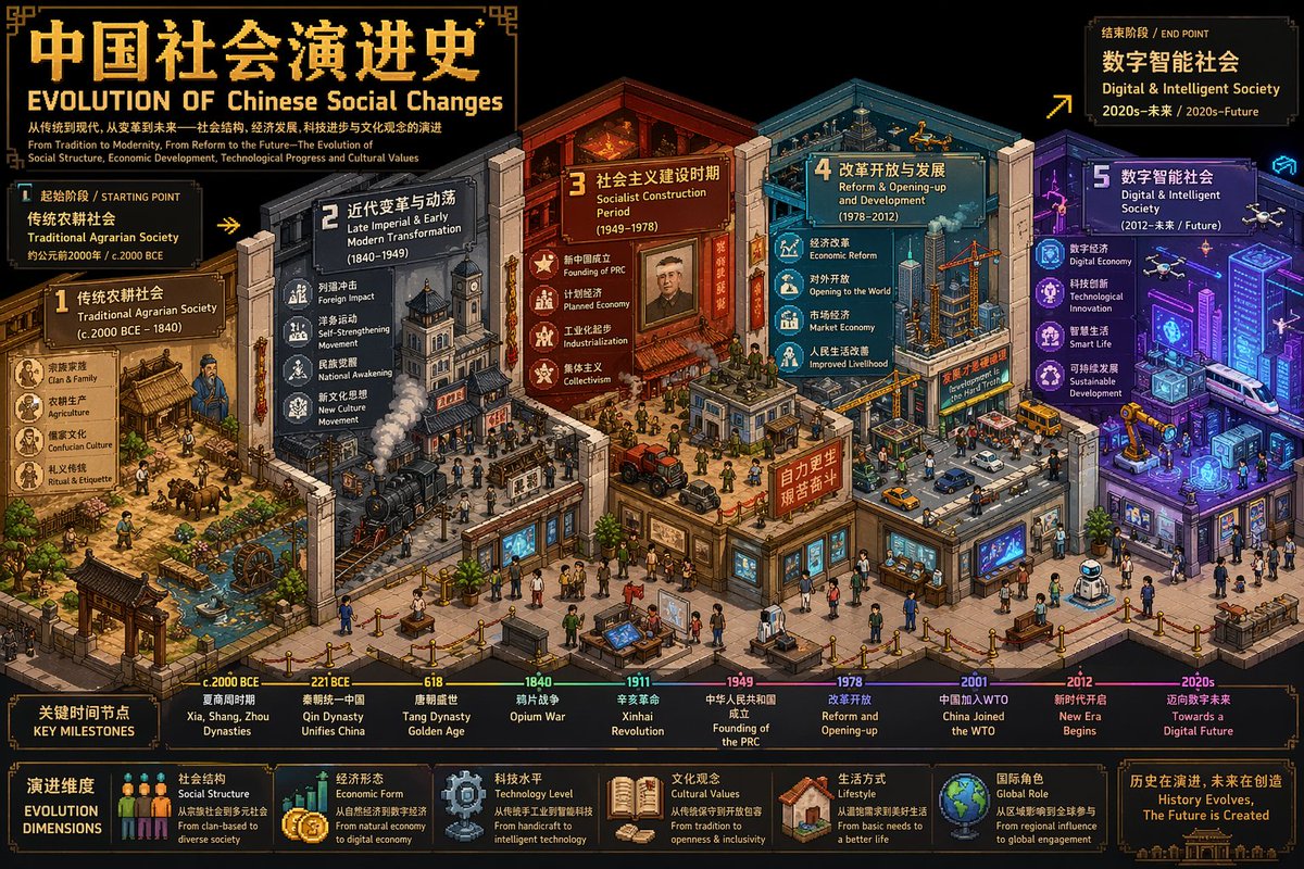 西方艺术演进像素博物馆 output image 1