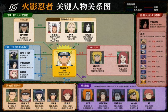 关键人物关系图谱 output image 1