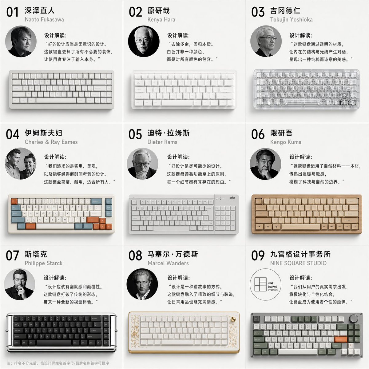 九位大师的机械键盘设计图鉴 output image 1