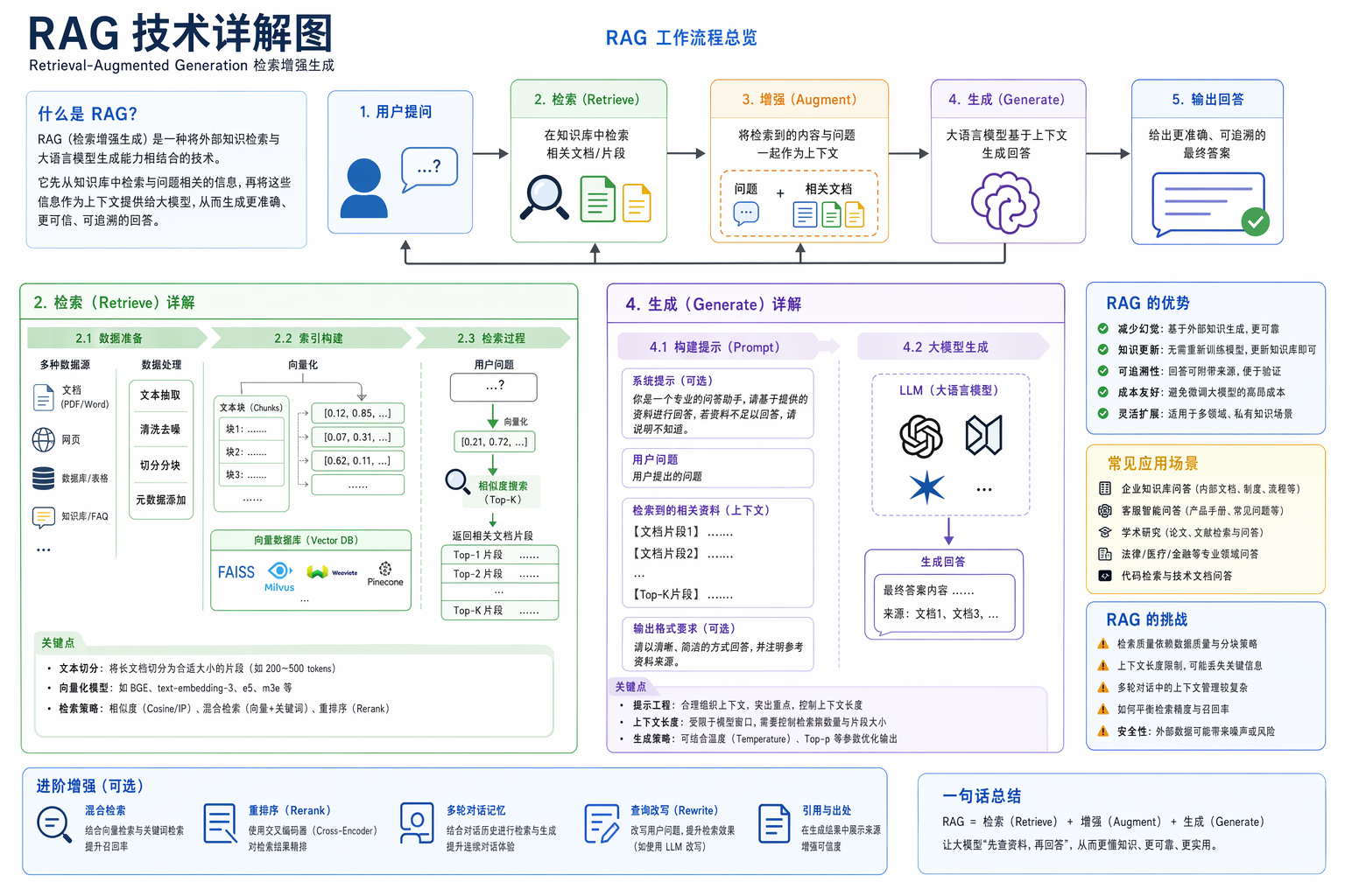 RAG 技术详解图 output image 1