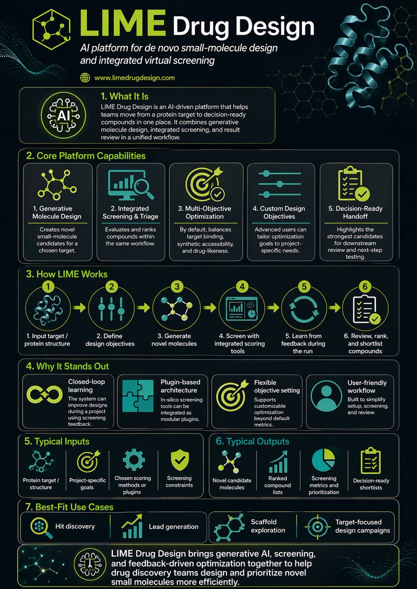 LIME Drug Design Infographic output image 1