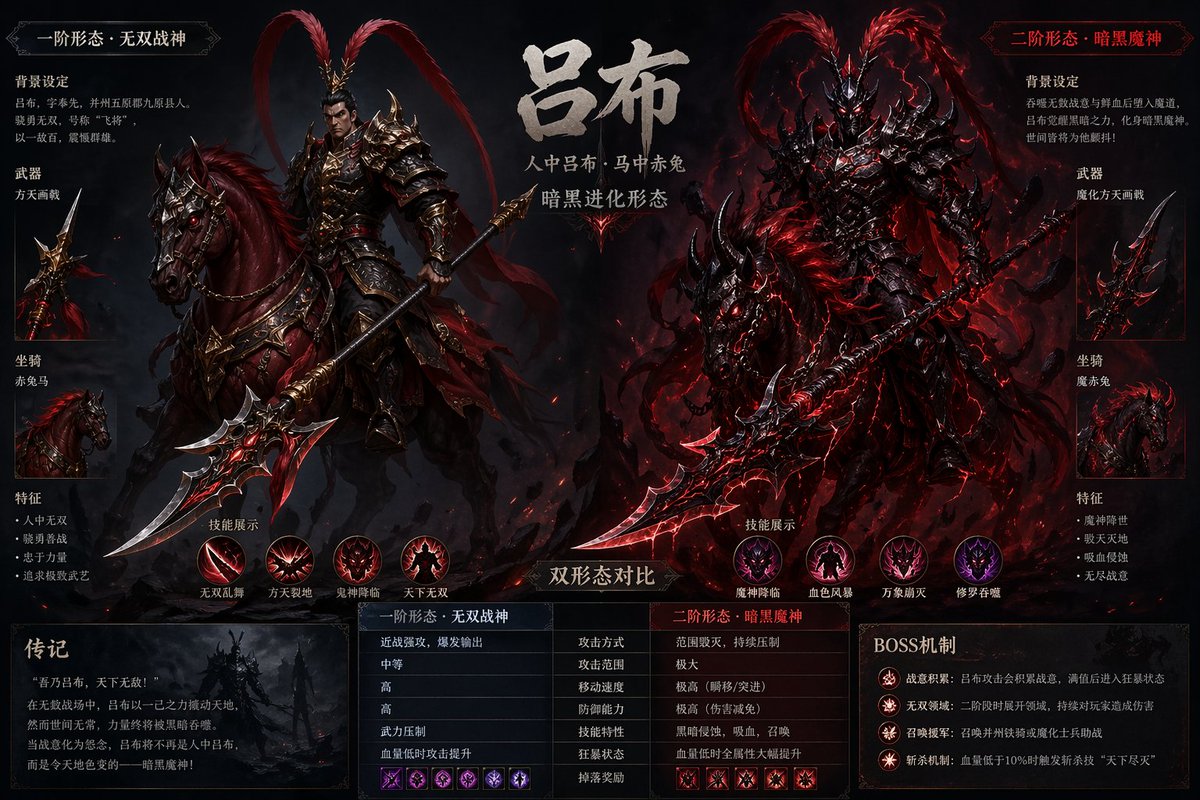Lu Bu Boss Concept output image 1
