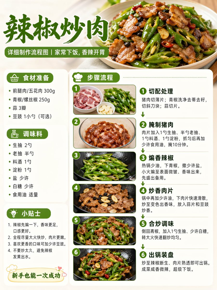 Chili Pork Cooking Flowchart output image 1
