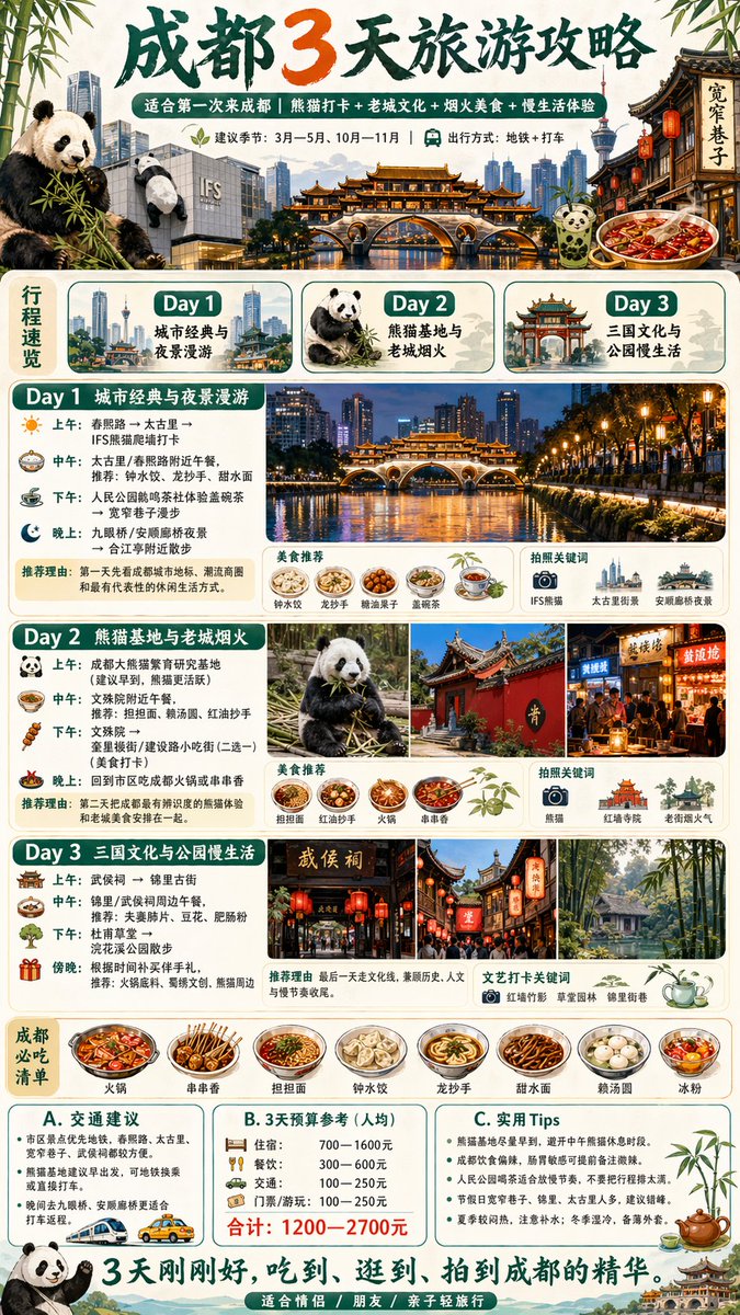 City Travel Guide output image 1